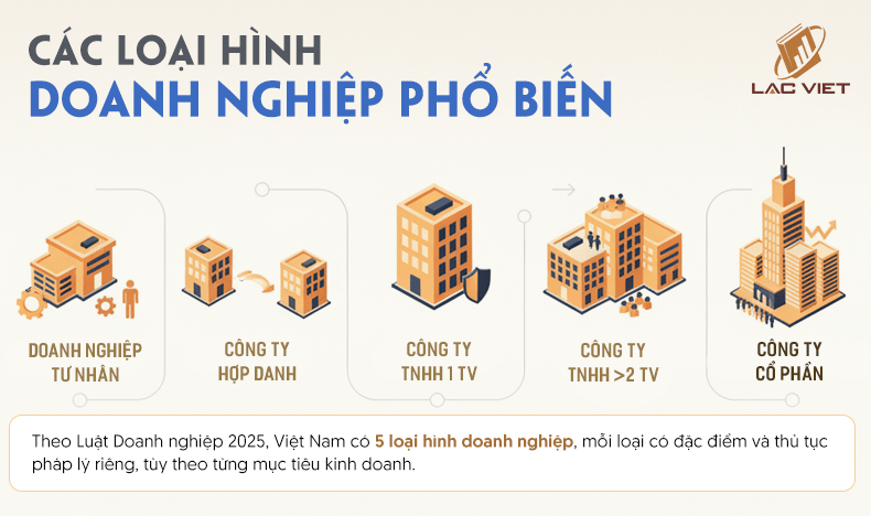 các loại hình doanh nghiệp