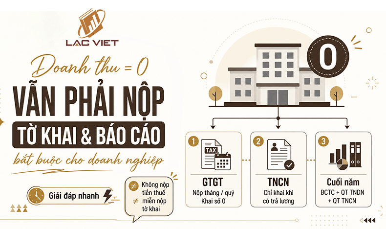 các báo cáo và tờ khai thuế bắt buộc