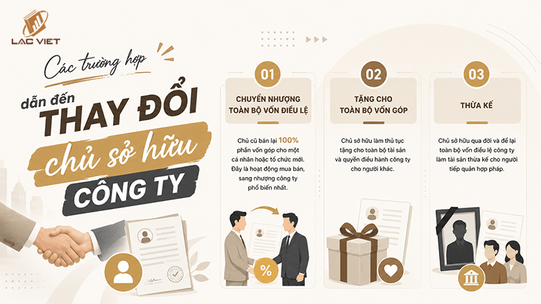 các trường hợp cần thay đổi chủ sở hữu công ty