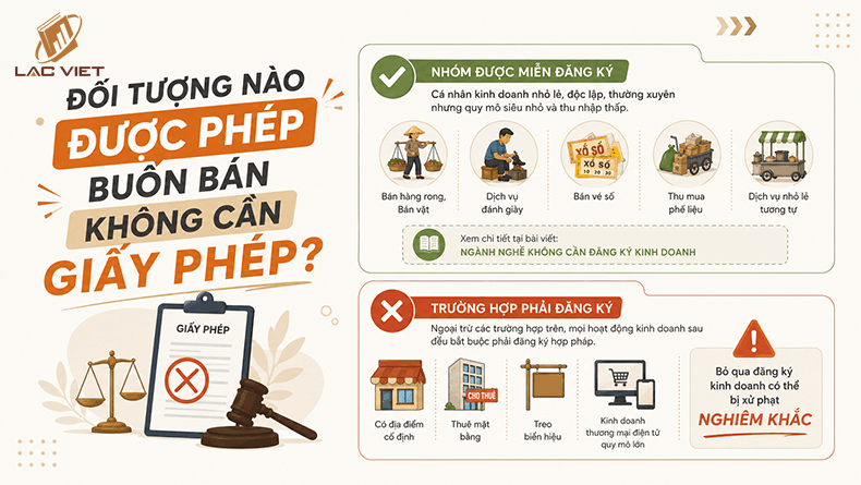 đối tượng không cần đăng ký giấy phép