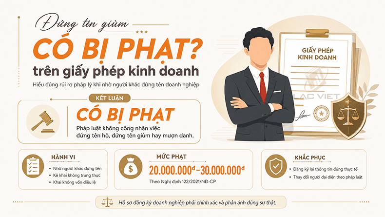 đứng tên giùm trên giấy phép có bị phạt không