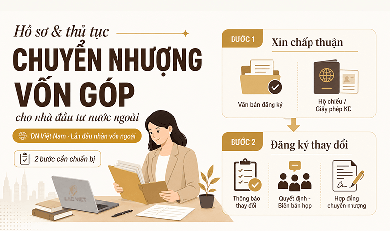 hồ sơ và thủ tục chuyển nhượng