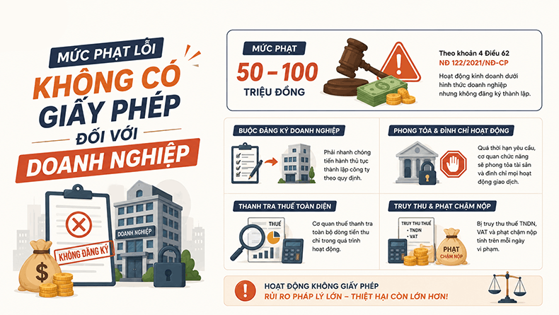 mức xử phạt doanh nghiệp