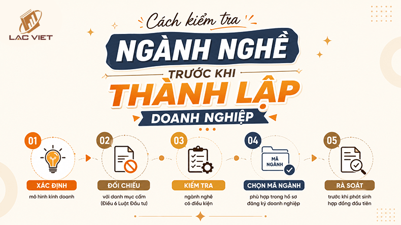 kiểm tra ngành nghề kinh doanh