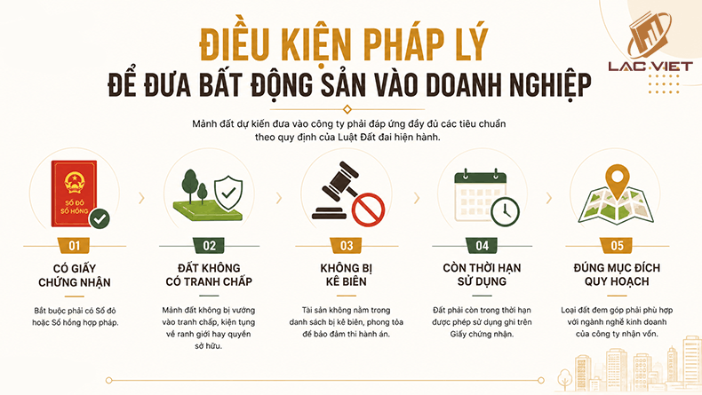 điều kiện để đưa tài sản vào doanh nghiệp