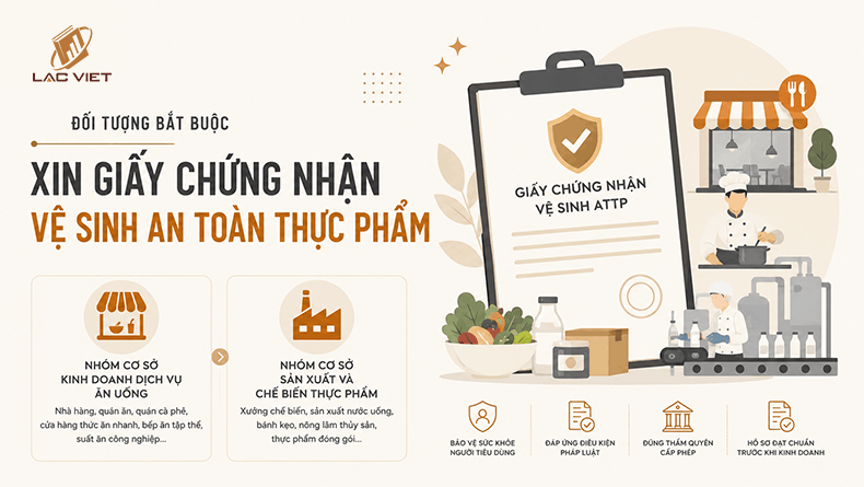 đối tượng bắt buộc phải xin giấy vệ sinh an toàn thực phẩm