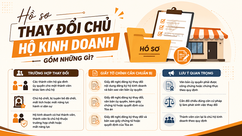 hồ sơ thay đổi chủ hộ kinh doanh