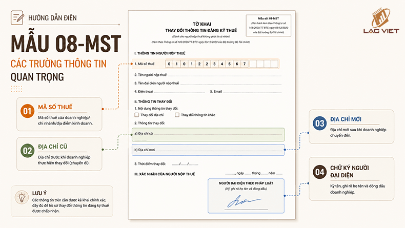 cách điền mẫu 08-mst