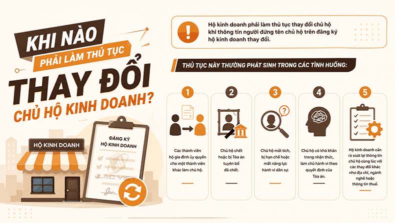 khi nào cần làm thủ tục thay đổi chủ hộ kinh doanh