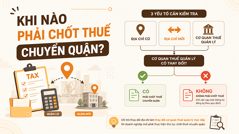 khi nào phải chốt thuế chuyển quận
