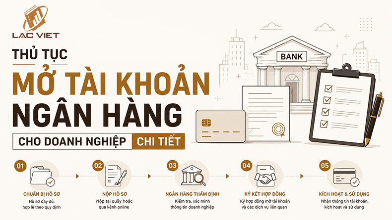 mở tài khoản ngân hàng cho doanh nghiệp