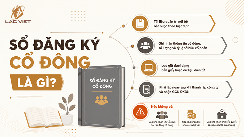 sổ đăng ký cổ đông là gì