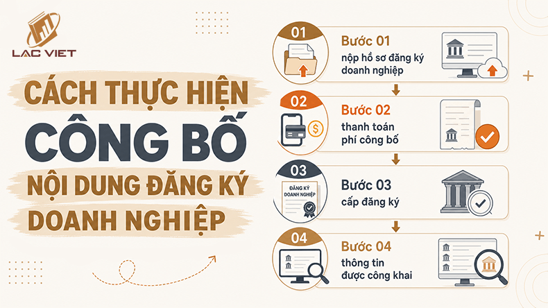 cách đăng bố cáo thông tin doanh nghiệp