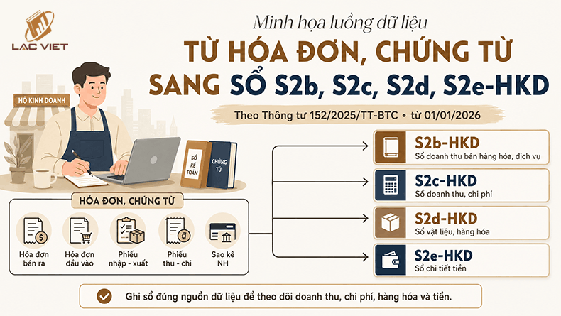 cách ghi sổ kế toán hộ kinh doanh