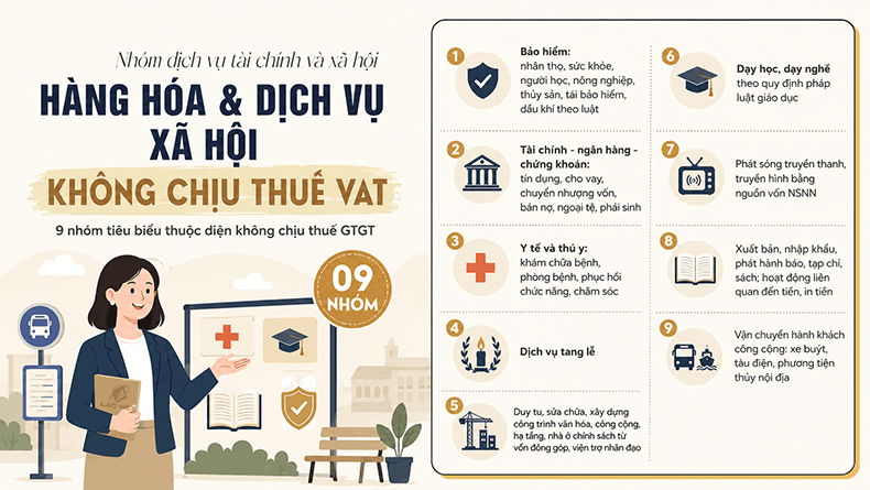 các mặt hàng không chịu thuế VAT và dịch vụ không chịu thuế GTGT
