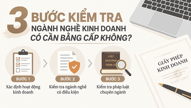 kiểm tra ngành nghề kinh doanh có cần bằng cấp không
