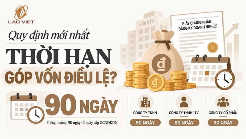thời hạn góp vốn điều lệ
